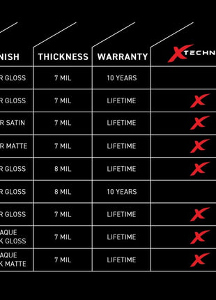 Hexis BODYXFAST PPF, Gloss, X-Technology, 60" x 50' 7mil