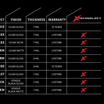 Hexis BODYXFAST PPF, Gloss, X-Technology, 60" x 50' 7mil