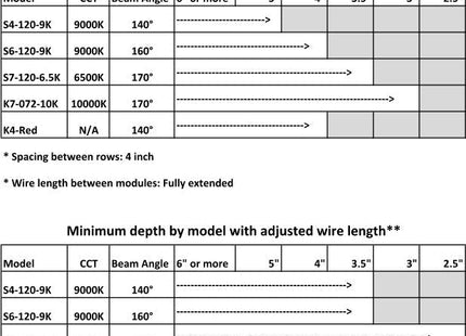 Interone Red LED Module 170°
