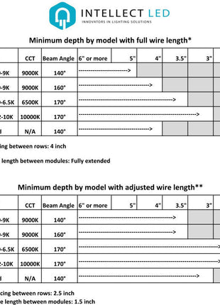 Interone White LED Module 6500K 1.20W