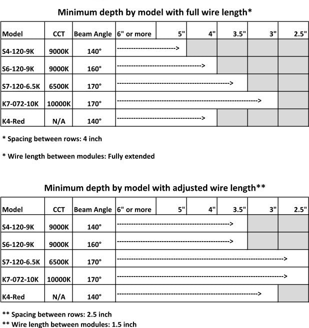 Interone White LED Module 0.72W 10,000K (200pcs) – signsupplyco